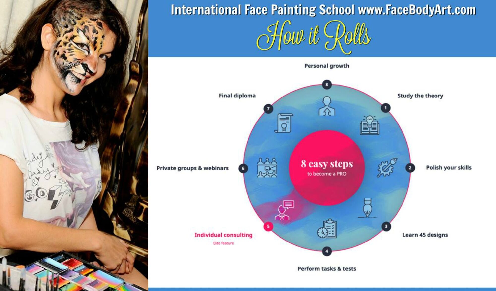 Olga Murasev's International Face Painting School  How it rolls